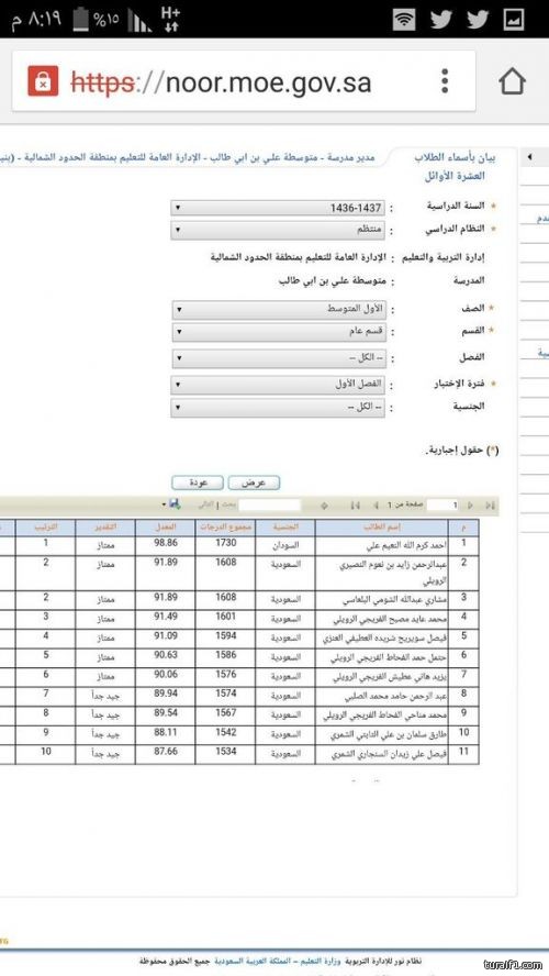 متوسطة علي بن أبي طالب بطريف تعلن أسماء العشرة الأوائل بمراحلها الثلاث -  اخبارية طريف